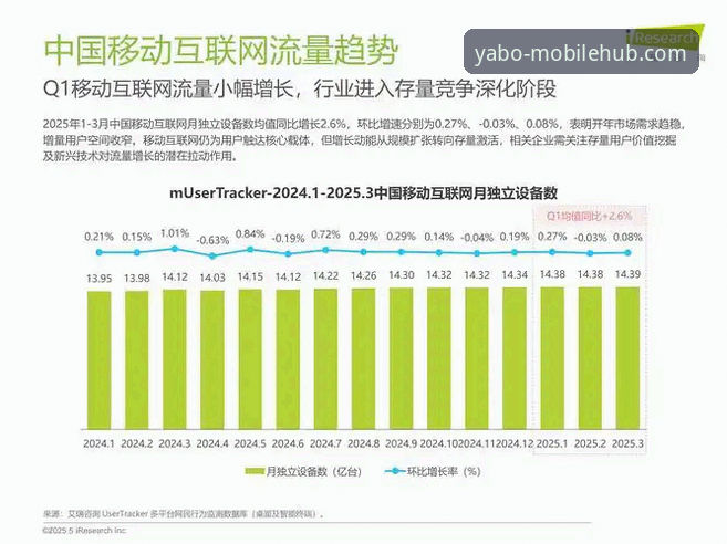 最新yabo888手机版登录移动端详解：行业趋势与用户体验深度分析